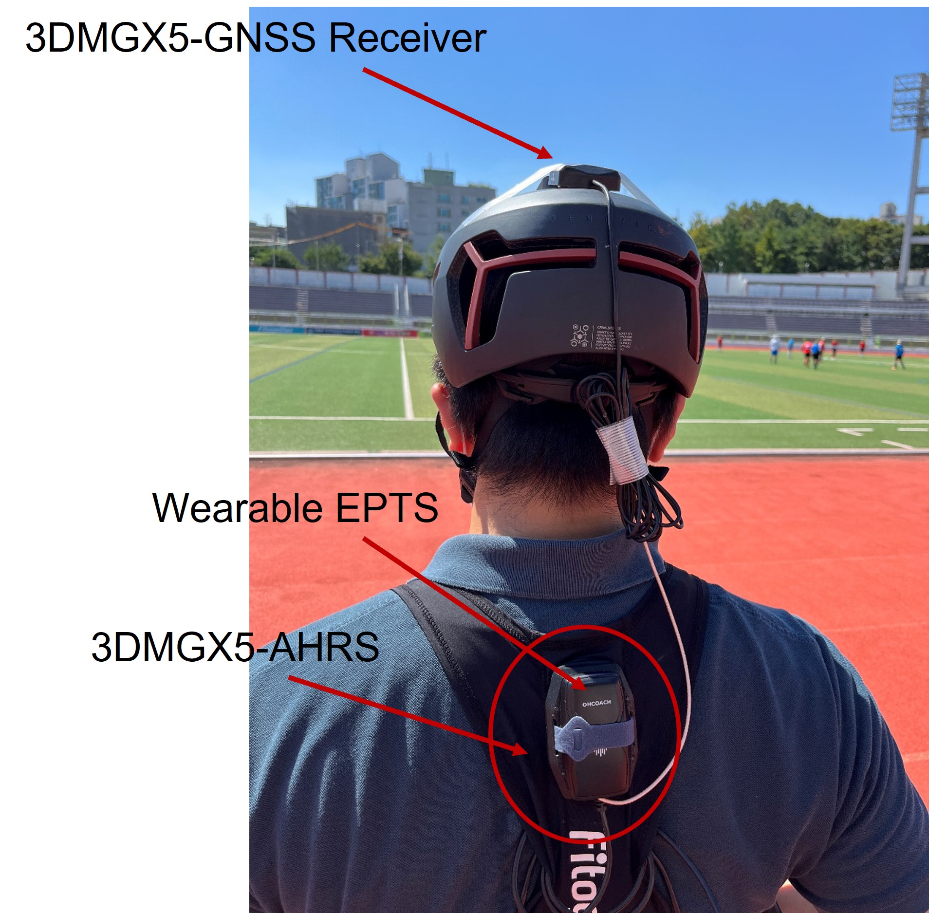 OHCOACH Cell & GNSS IMU